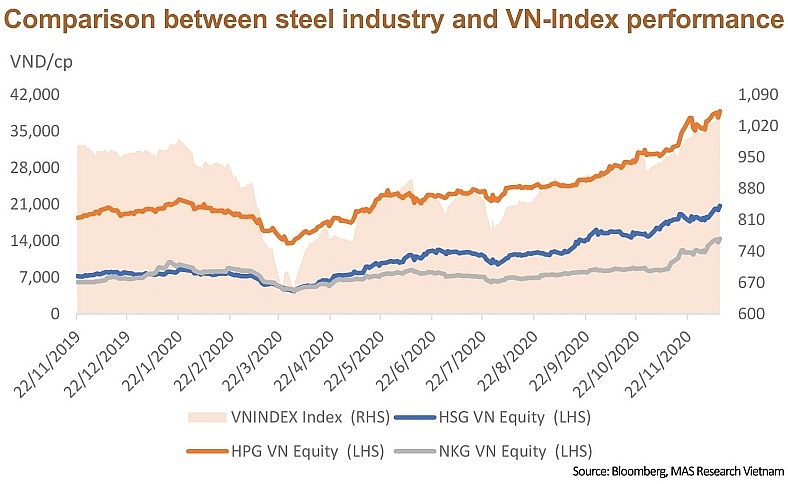 1533 p15 buoyant steelmakers still hoping for more