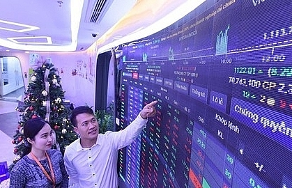 shares gain on the rise of energy stocks