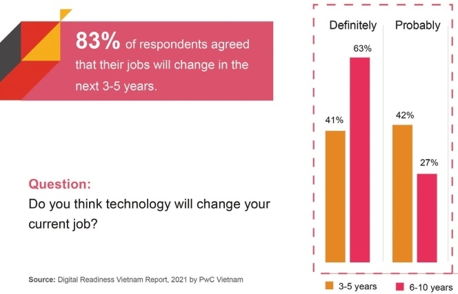 High optimism on the future of work