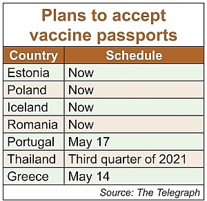 1537 p16 17 industries bet on vaccine visa measures