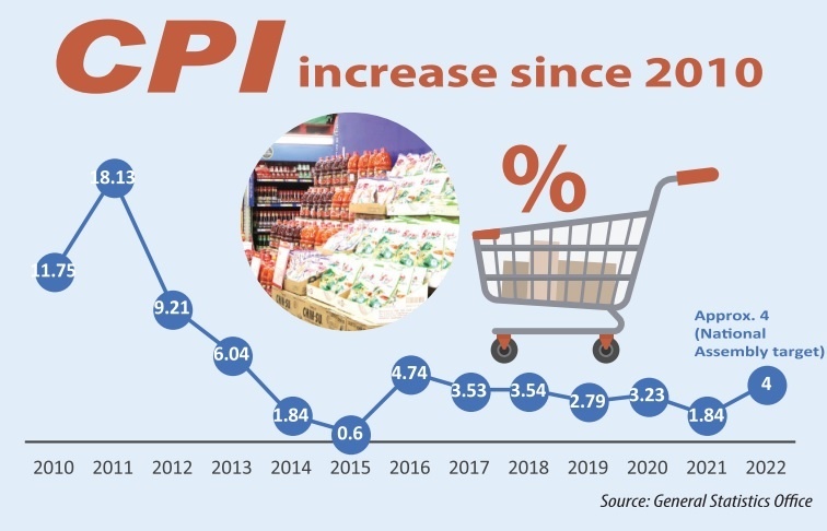 Policies reinforced to ease inflation pressure