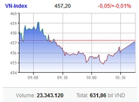 capital market sees the light