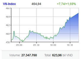 Market bounces back in style