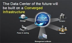 HP introduces Cloud Computing with integration of 3PAR