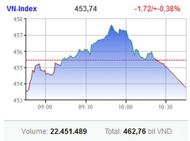 market hits floor in spectacular fashion