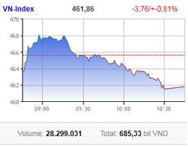 market returns back to earth