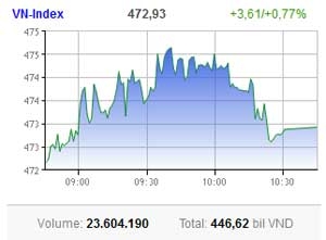 foreign muscle keeps market erect