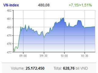 southern bourse ends week with a bang