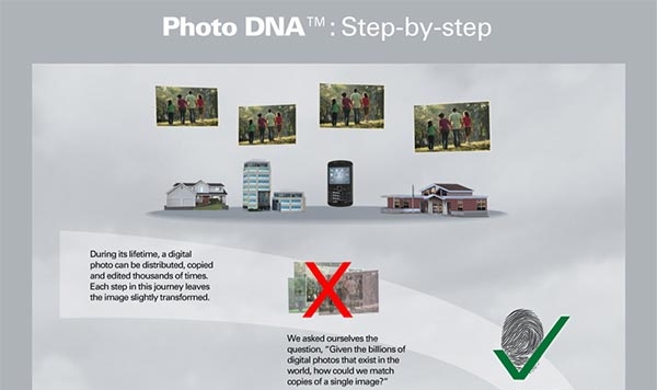 microsoft delivers photodna to protect community from cybercrime threats