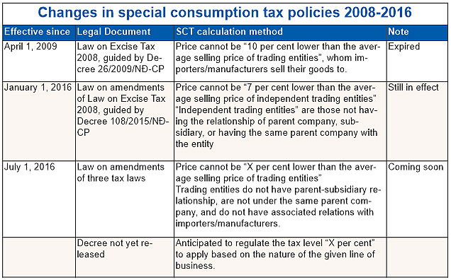 new tax law stymies business