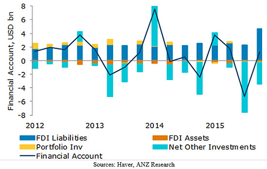 burgeoning offshore deposits no cause for alarm