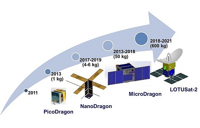 Micro Dragon satellite to enter space in late 2018