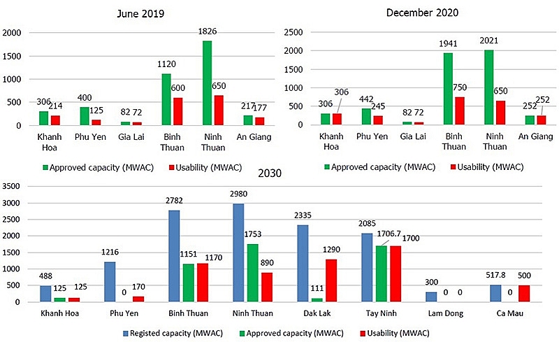 rooftop solar power can be game changing