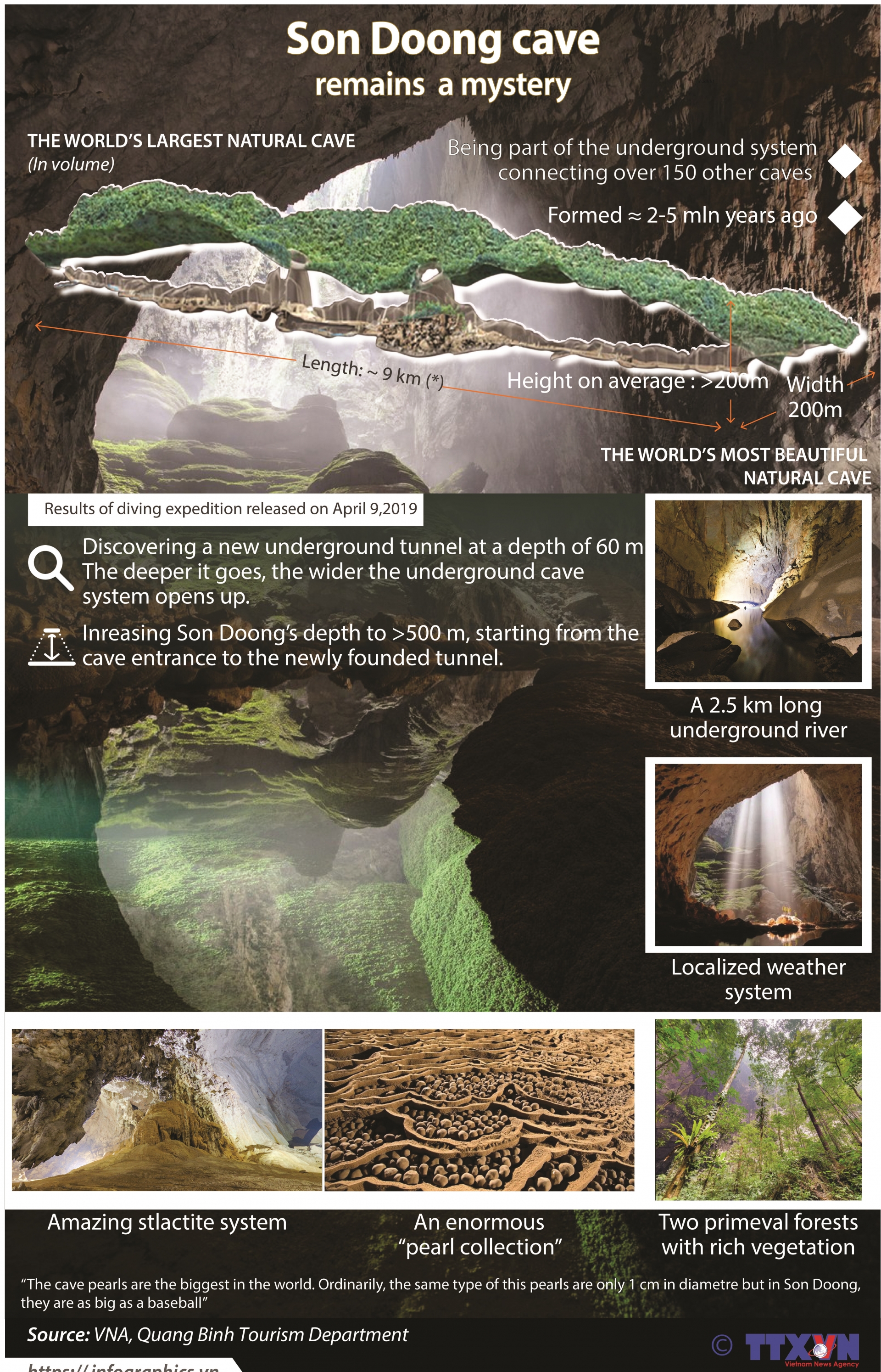 son doong cave remains a mystery infographics
