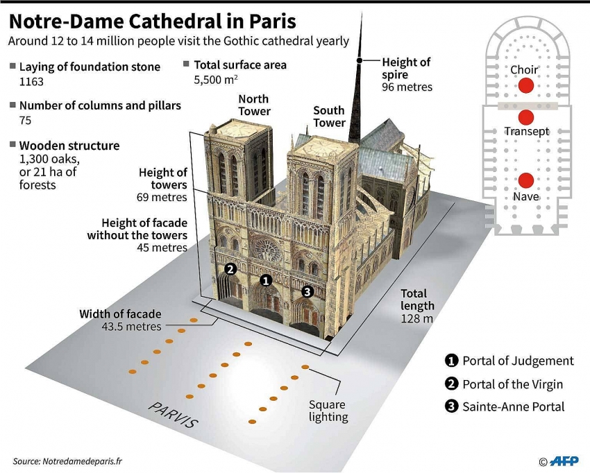 macron vows to rebuild a more beautiful notre dame in five years