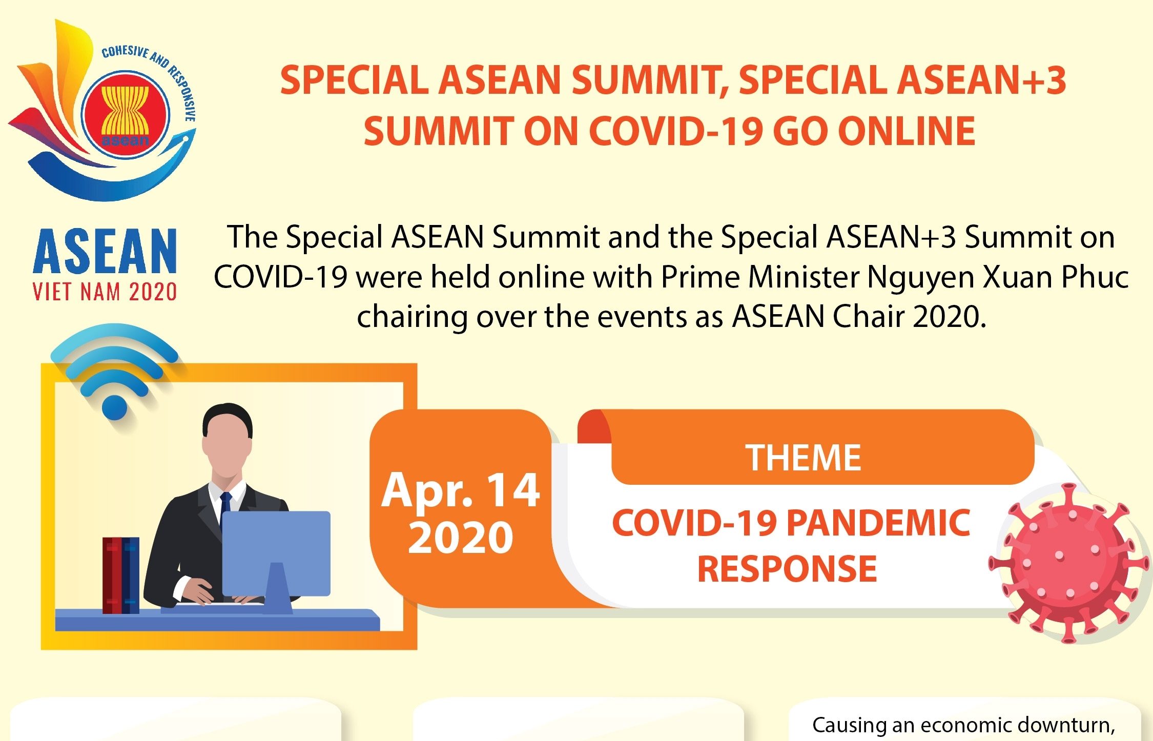 Special ASEAN Summit, Special ASEAN+3 Summit on COVID-19 (Infographics)