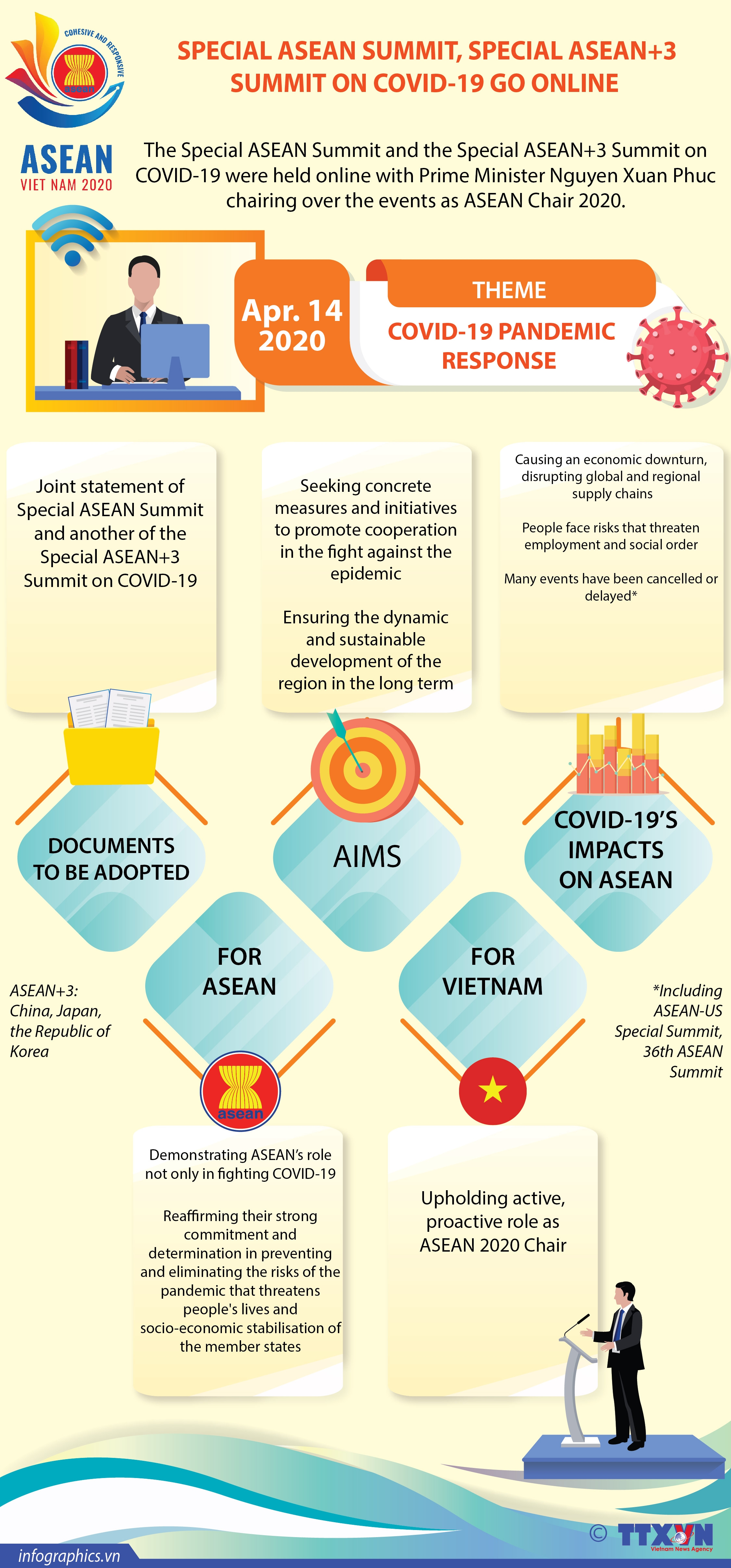 special asean summit special asean3 summit on covid 19 infographics