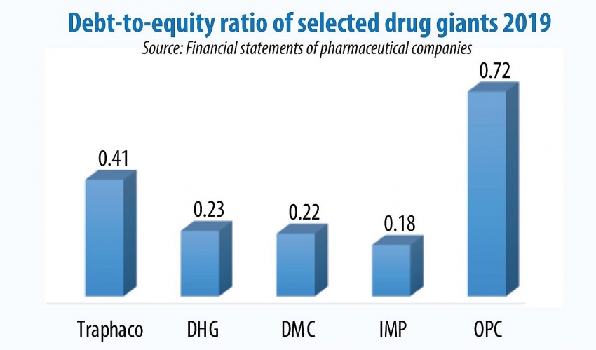 1488 p18 drugmakers tackling disrupted supply chain