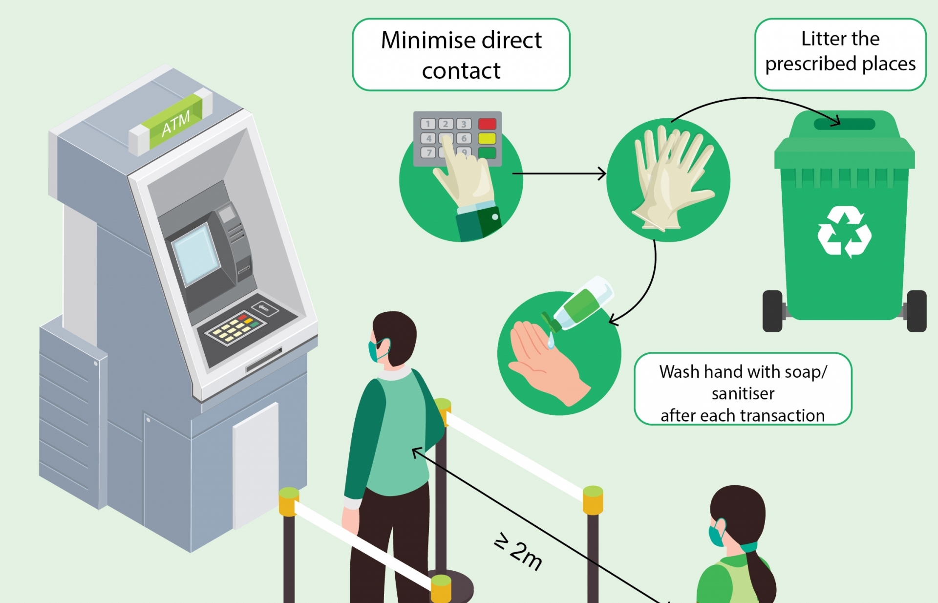 Notice of using ATM amid Covid-19 epidemic (Infographics)