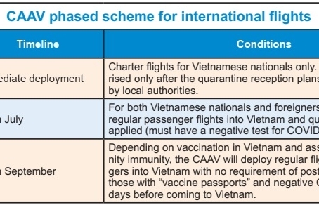 Autumn bloom forecast for reopening of Vietnam’s skies