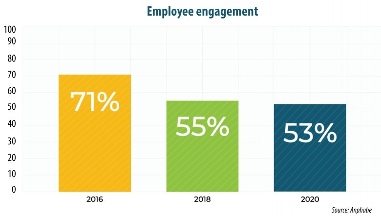 1539 p27 bettering workplaces to retain talent