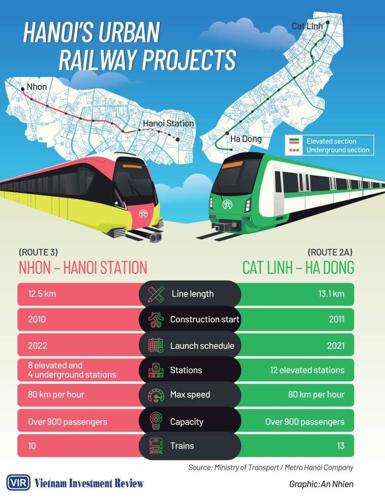 1539 p9 hanoi awaits new metro route with bated breath