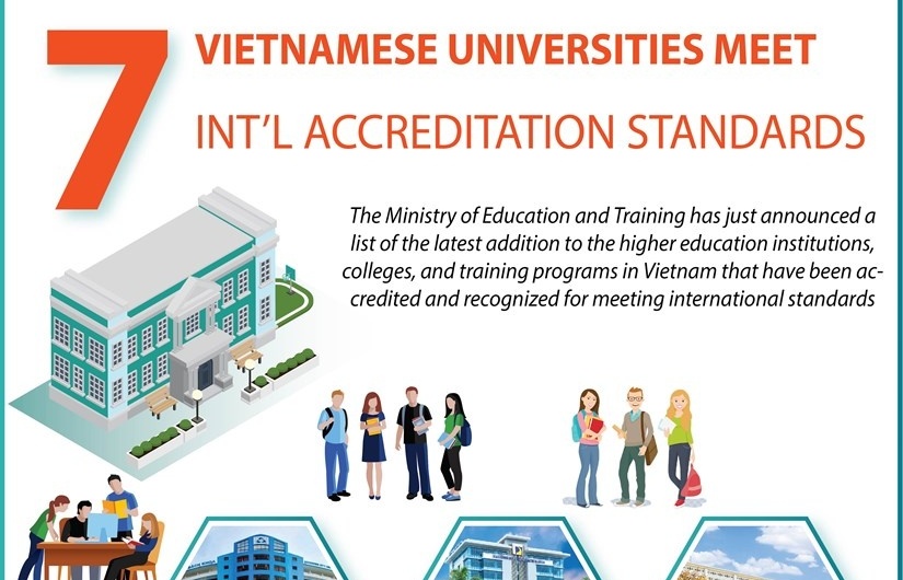 Seven universities in Vietnam meet int'l accreditation standards