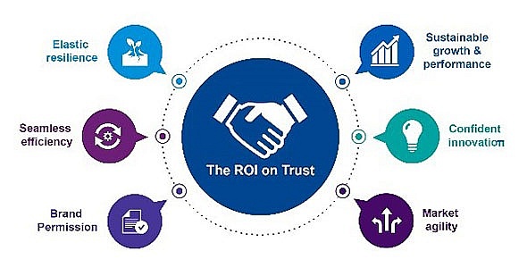 The Trust Imperative – How To Build And Sustain The Trust Of Your ...