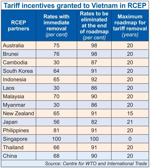Decades of benefits becoming clear through expansive RCEP
