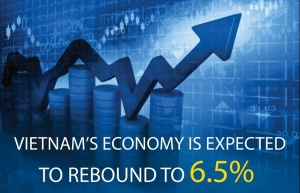 ADB: Vietnam set for a strong economic rebound