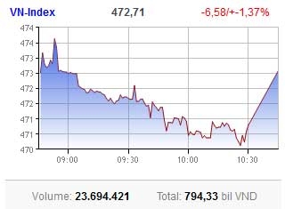 capitals market beats expectations