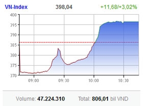 market pulls out of death spin