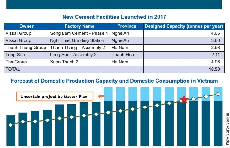 Cement industry on the clinker road to recovery