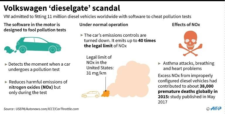 germany clings to diesel even as first driving bans hit