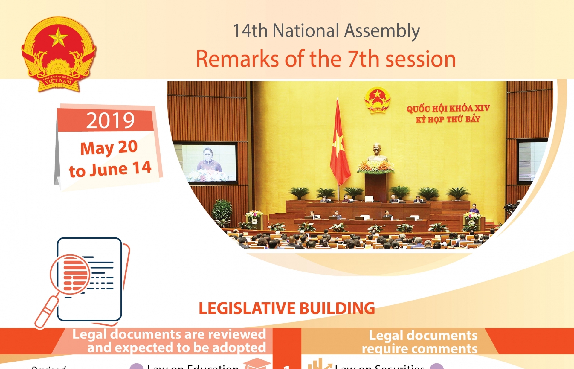 Remarks of seventh session of 14th National Assembly