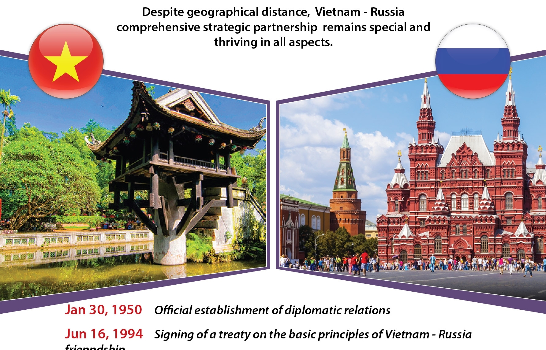 Vietnam-Russia comprehensive strategic partnership lifted in all areas