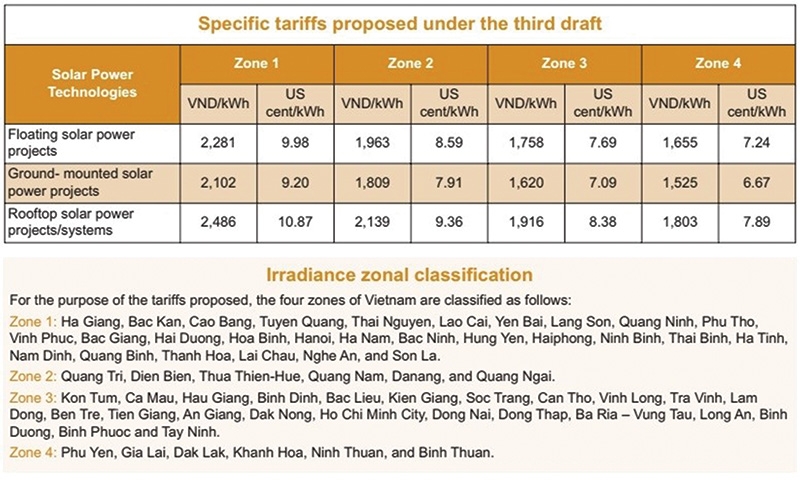 binh thuan looks for solar solutions