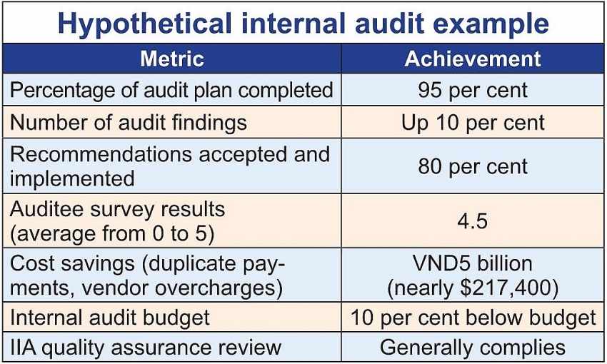 1490p22 how to assess effectiveness of internal audits