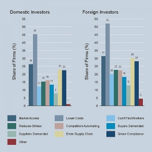Vietnam’s automation future at work