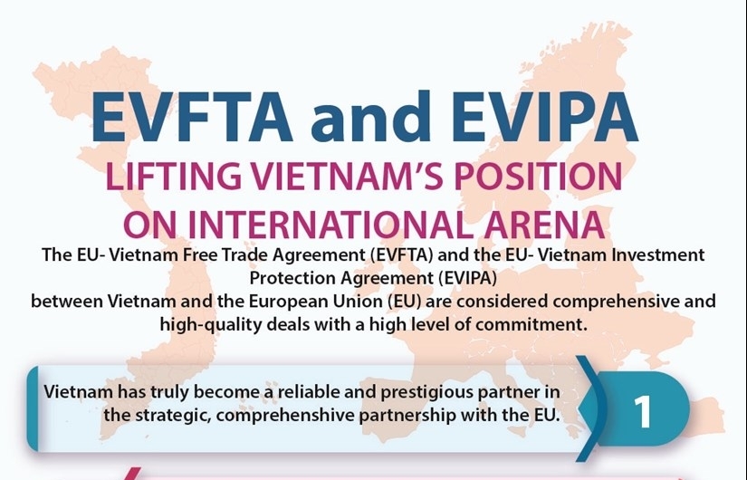 EVFTA and EVIPA lifting Vietnam's position on international arena (Infographics)