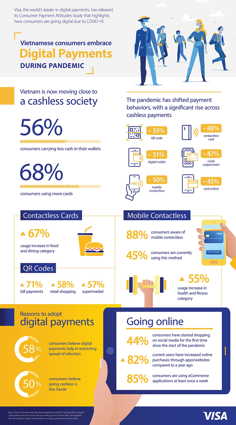 advancing payments infographics