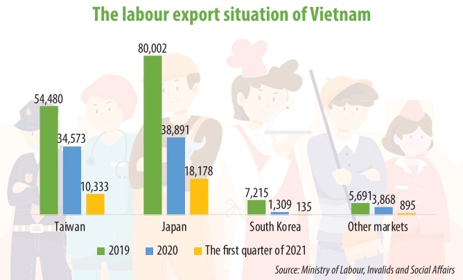 1544 p22 labour export restriction exacerbated