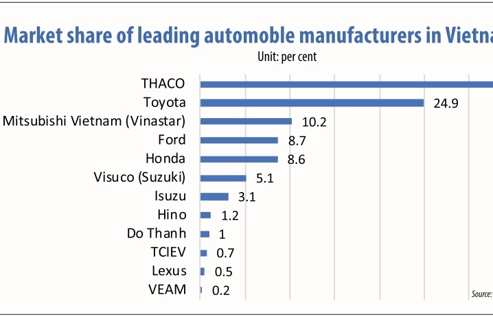 Unlocking Vietnam as a promising auto market