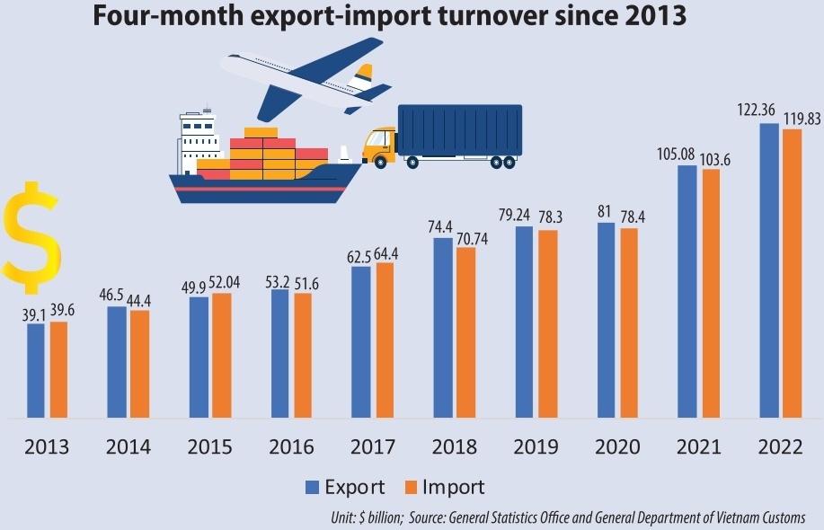 Wide-ranging efforts boost exports