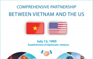 Comprehensive Partnership between Vietnam and the US