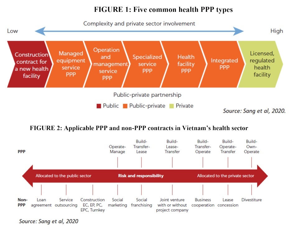 Narrowing the gap for PPPs in health