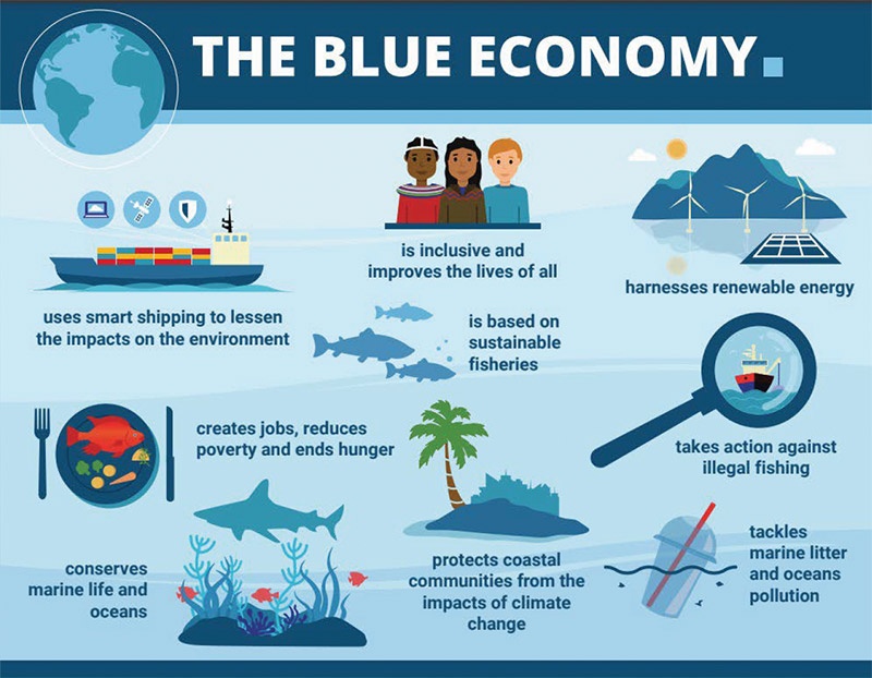 Blue economy model gathering pace