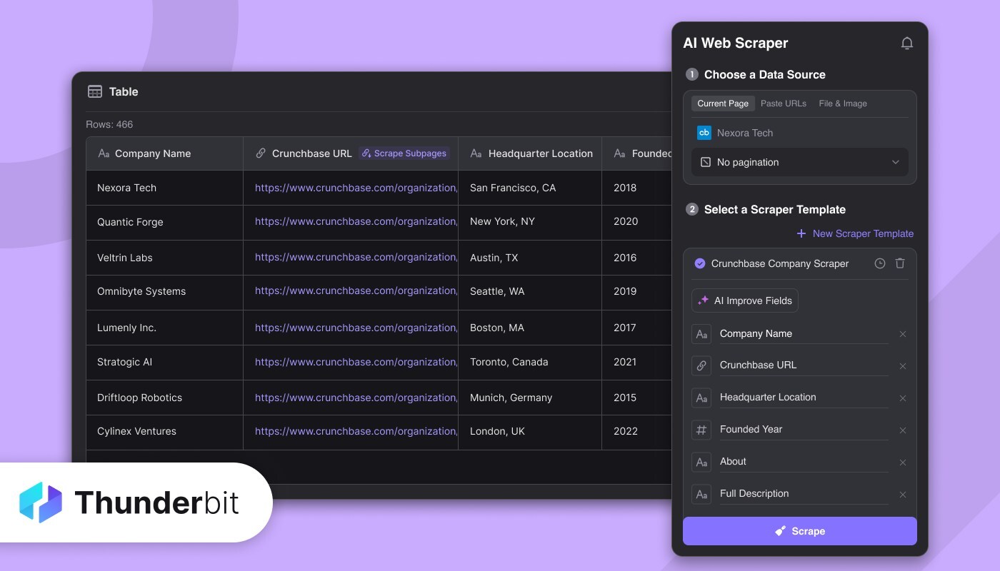 Thunderbit can help business extract web data in 2 clicks.