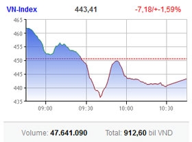 investors consolidates big returns