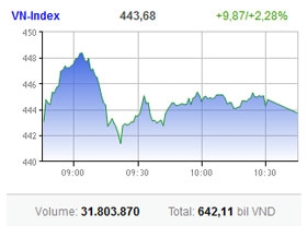 canny investors keep eyes on the ball